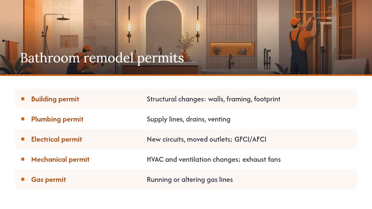 Diagram of bathroom remodel permit types and their coverage