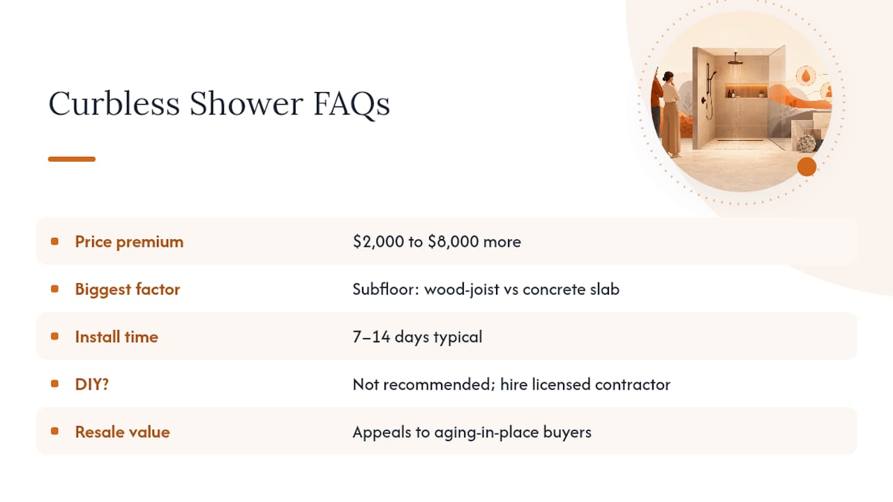 Frequently Asked Questions — overview diagram