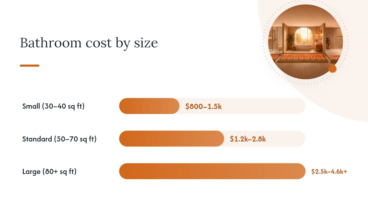 What Do Heated Bathroom Floors Cost to Install? — overview diagram