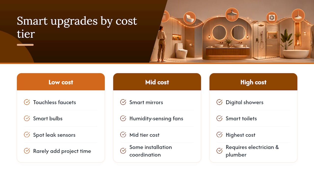 Smart bathroom upgrade cost and coordination tiers