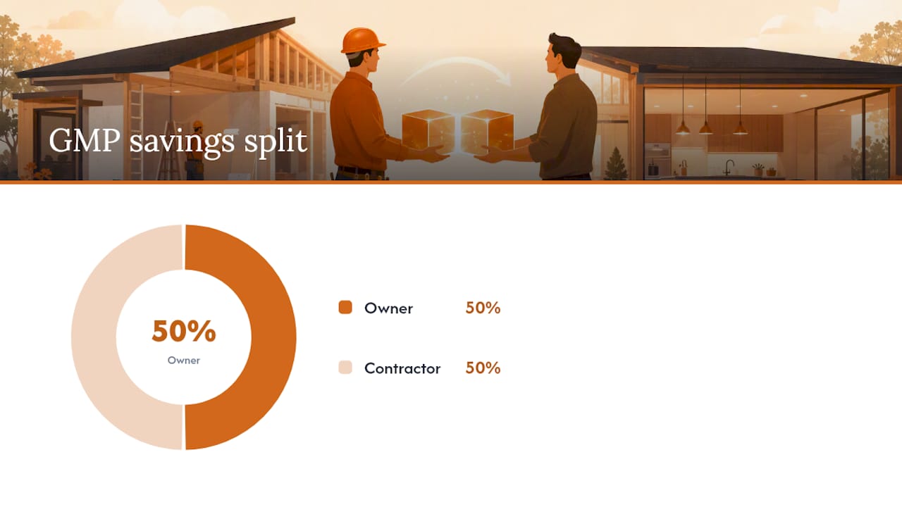 What Is a Guaranteed Maximum Price Contract? — overview diagram