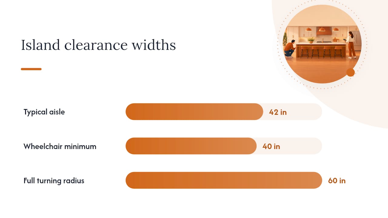 Kitchen island clearance comparison diagram