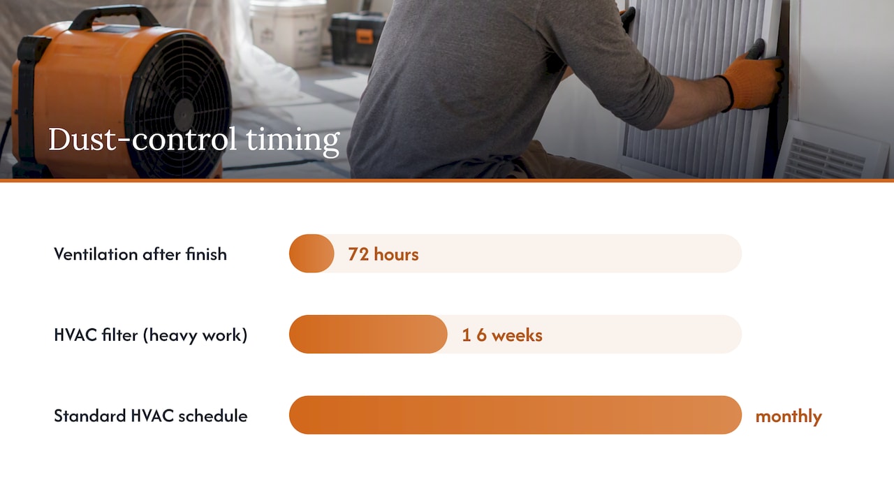 Cleaning sequence and timing for a truly dust free remodeling finish — overview diagram