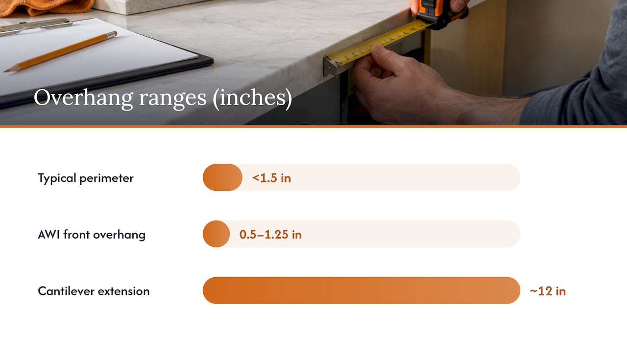 Countertop overhang tolerance ranges compared