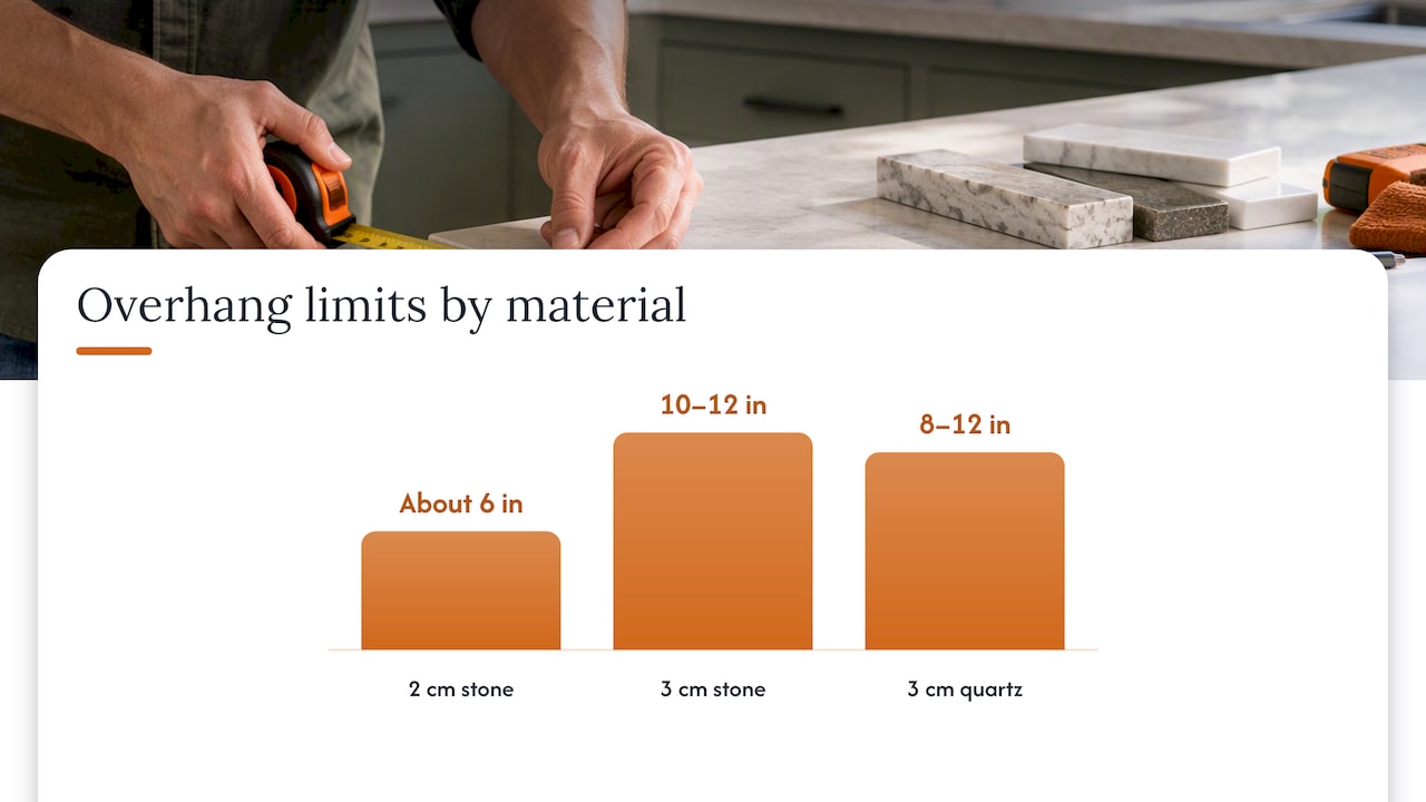 Material limits and support options for unsupported spans — overview diagram