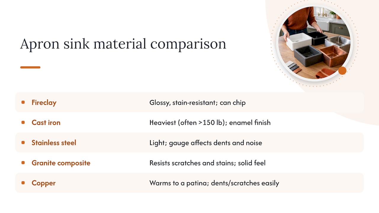 Comparison of five apron sink materials