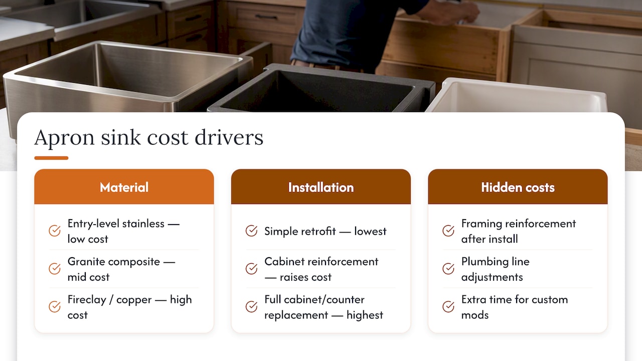 What Apron Sinks Typically Cost to Buy and Install — overview diagram