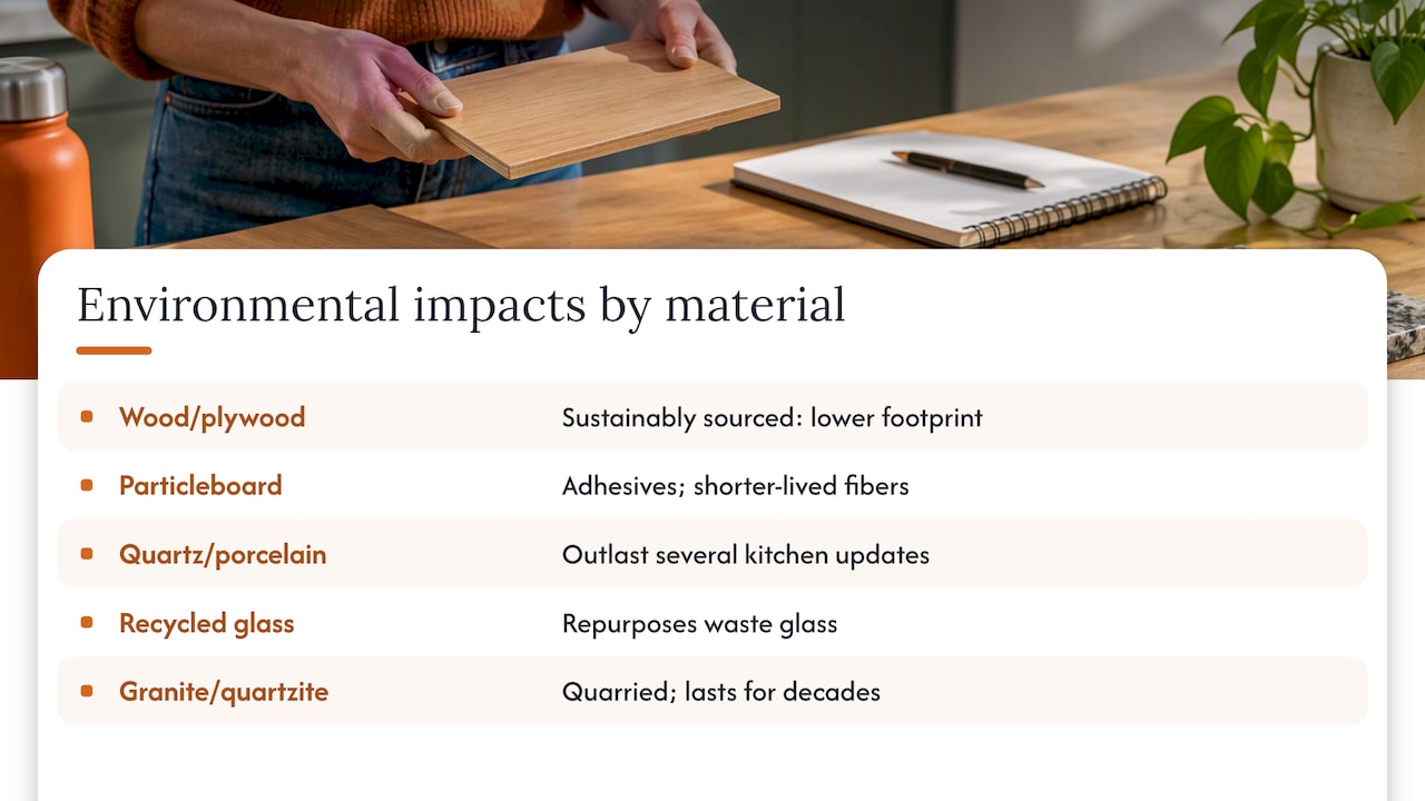 The Environmental Side of Kitchen Material Choices — overview diagram