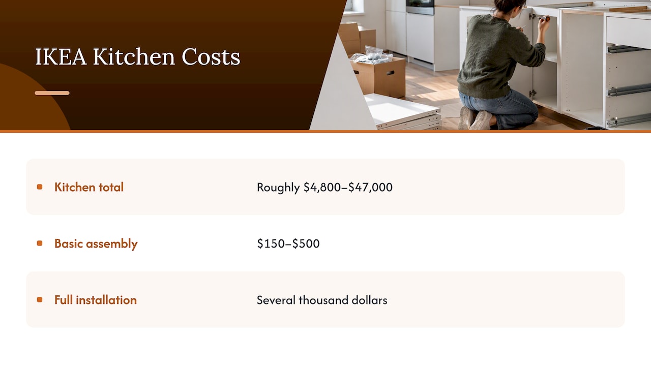 IKEA kitchen totals and installation cost ranges