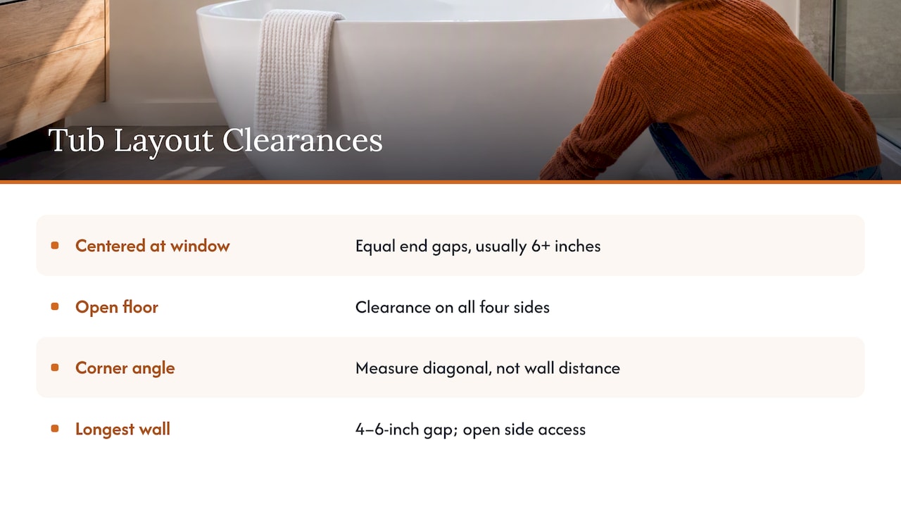 Four tub layouts and their clearance needs