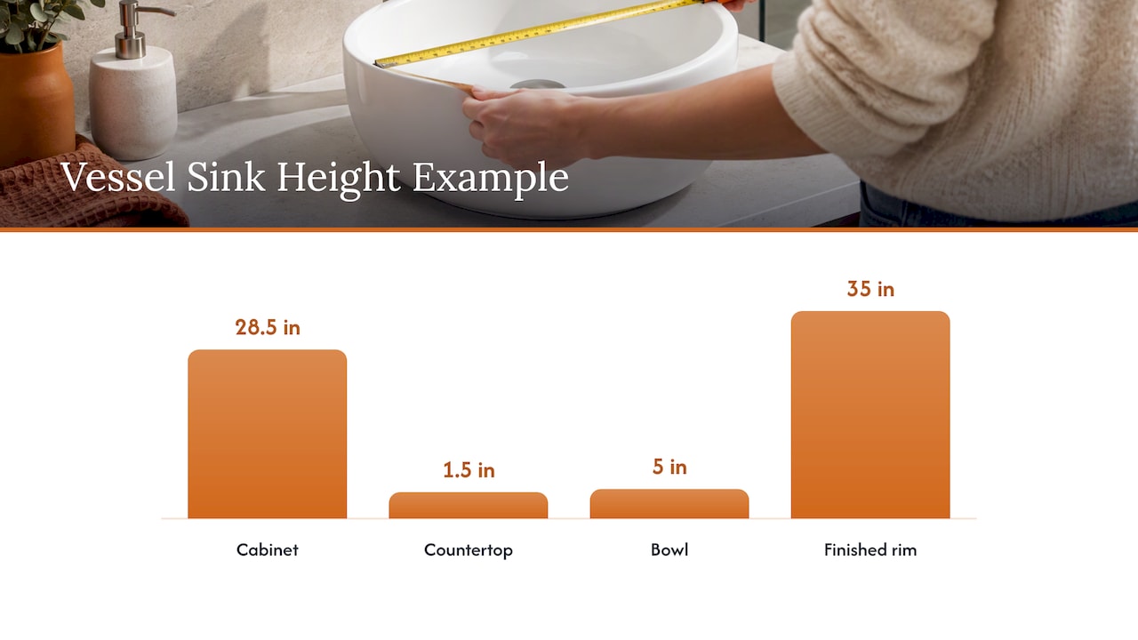 Vessel sink height components total 35 inches