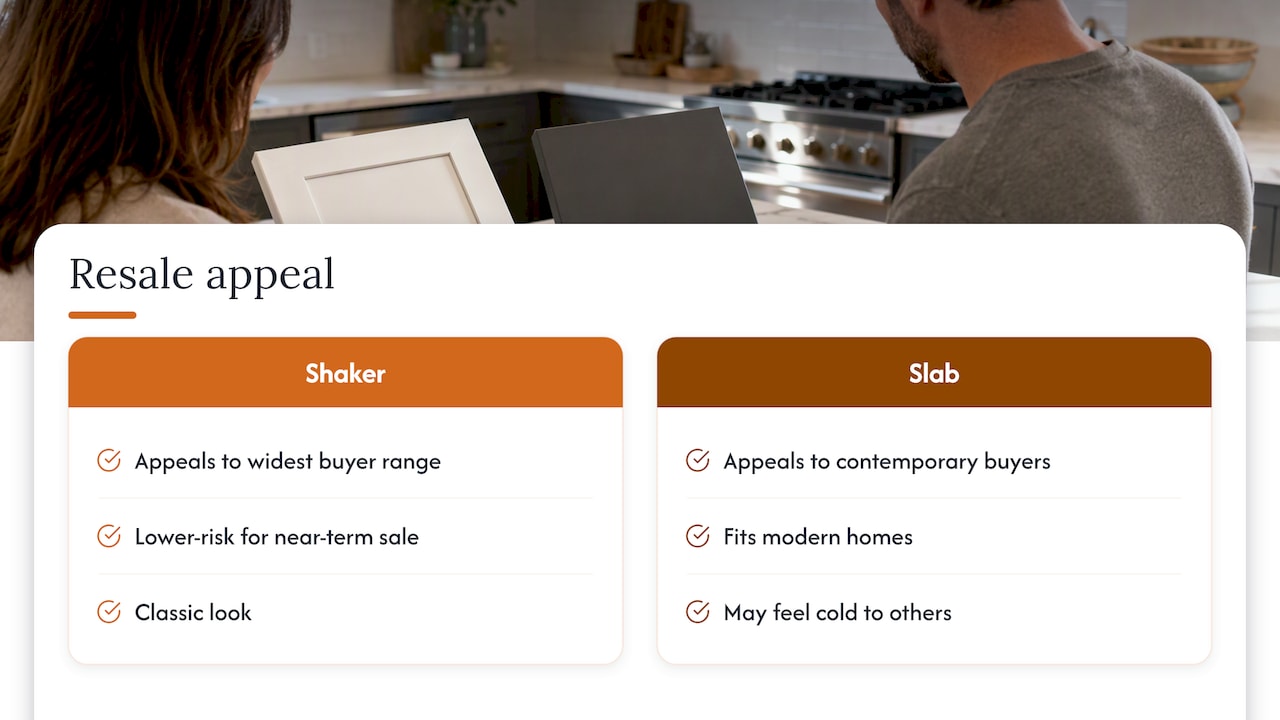 Resale appeal comparison for Shaker and slab cabinets