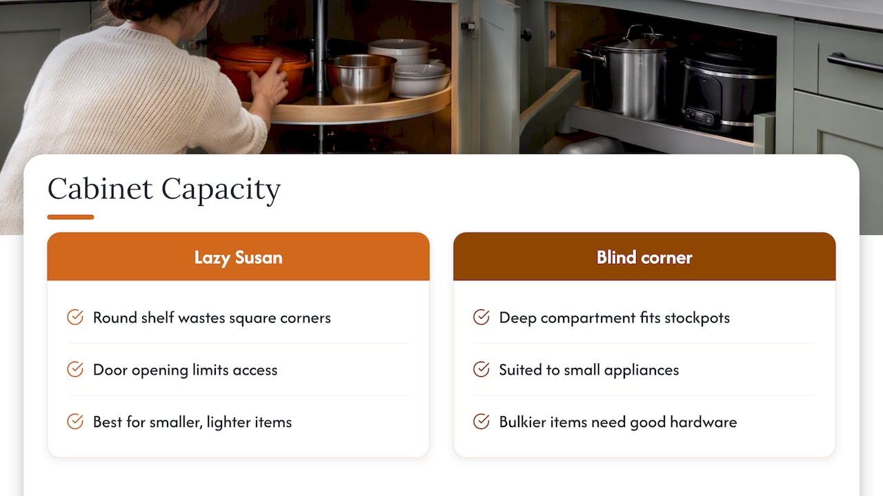 Lazy Susan and blind-corner storage comparison