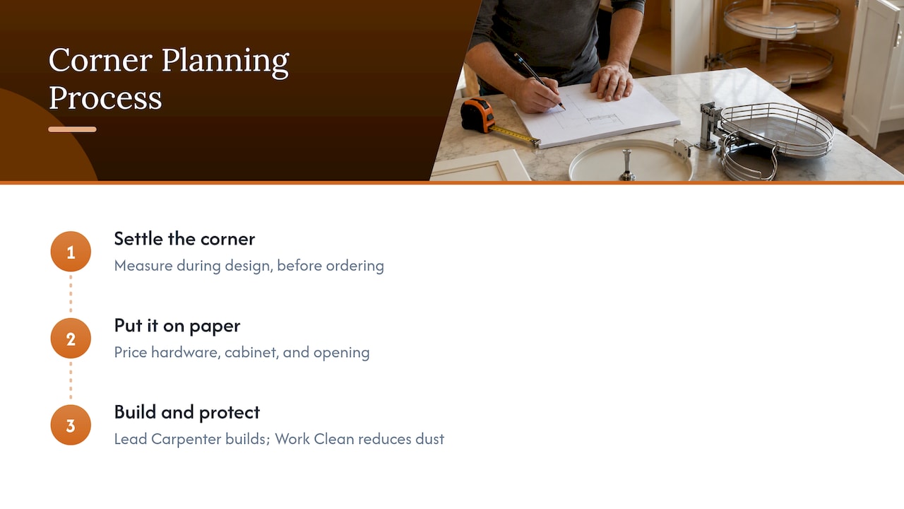 Perspective: decide the corner on paper, not on site — overview diagram