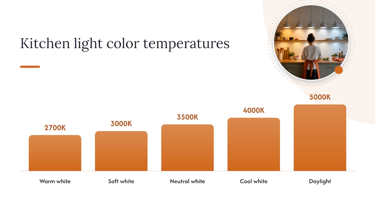 What the Kelvin number actually tells you — overview diagram