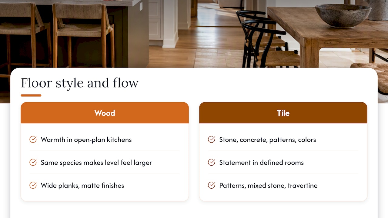 Looks and flow with the rest of the house — overview diagram